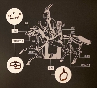 Goguryeo horse-riding gear